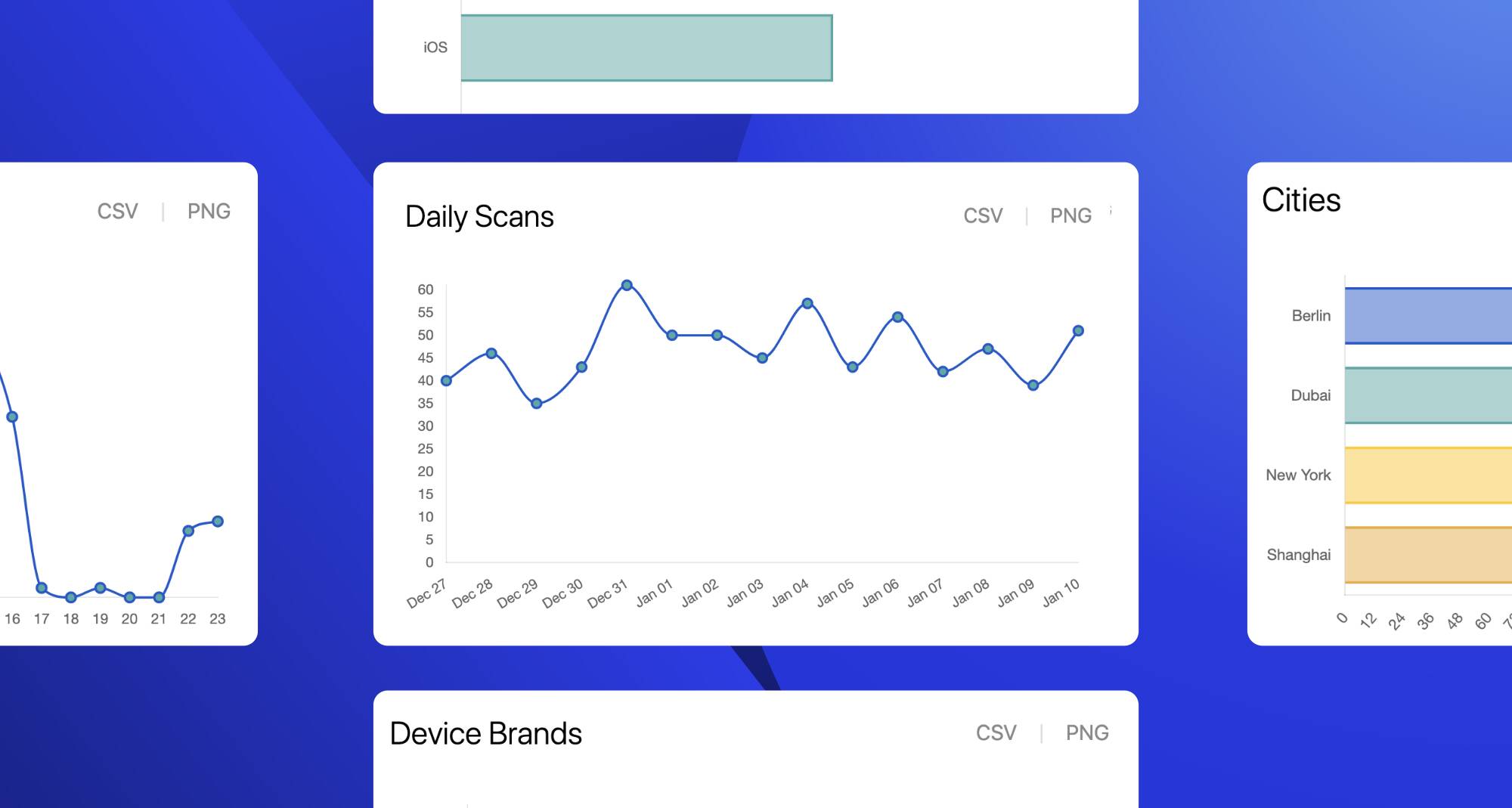 Statistici